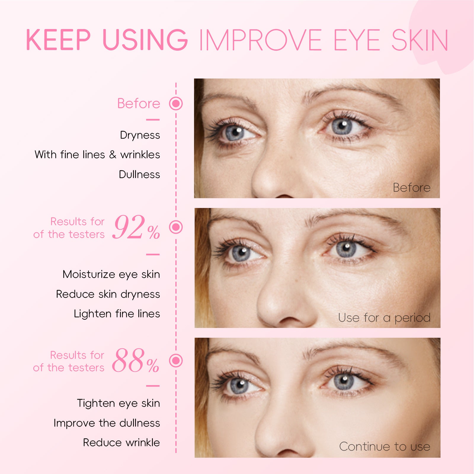 LaiKou Esencia de Ojos de Cerezos: Hidratación y Cuidado de la Piel Contorno de Ojos 15ml